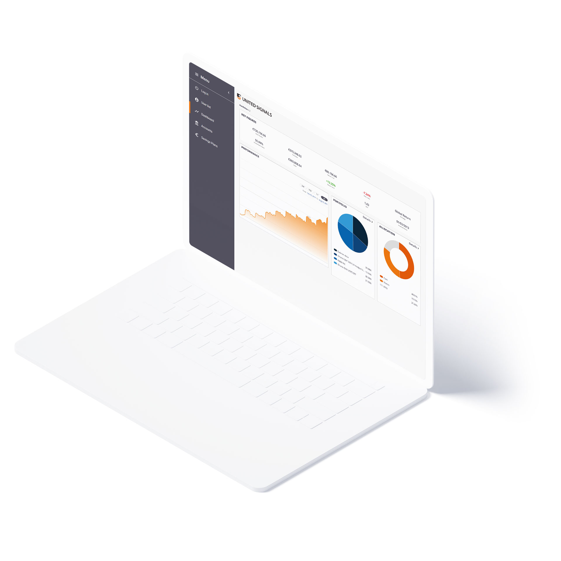 Business Control Center Mockup auf einem Bildschirm